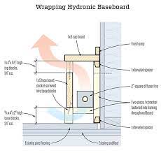 The dangers associated with hot finned tube heating elements are well known. Baseboard Heat Covers Jlc Online