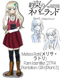 Crimson || 🇵🇭 || kuiuwuii en Instagram: “[TPN - 3/4 POST] Character  Information might contain spoilers. Name: Melissa (Ratri; formerly) Kanji:  萌律沙 Romanji:…