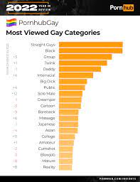 The 2022 Year in Review - Pornhub Insights