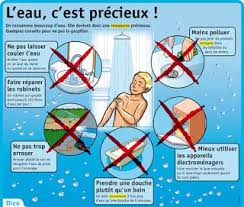 Les Gestes Ecolos Mon Petit Quotidien Sciences En Maternelle Geographie