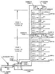 Maybe you would like to learn more about one of these? Sistem Utilitas Bangunan Tinggi Pdf
