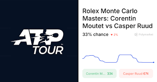 Casper Ruud vs. Corentin Moutet: Monte Carlo Masters 2026 Preview
