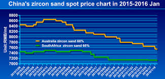 Alkane Resources And Its Zirconium What Comes Around