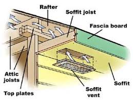 Diy Install Soffit Vents For Better Attic Insulation Casas Carpintaria Cidade
