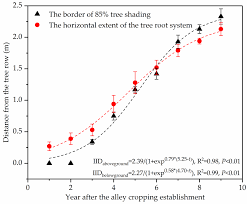 It is important to know, that he started his literary career with long short stories, and the apple tree, which was published in 1917, is one of the most popular. Agronomy Free Full Text Alley Cropping Increases Land Use Efficiency And Economic Profitability Across The Combination Cultivation Period Html