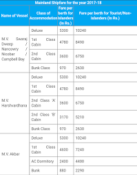 Mytickets.ae will find you the most suitable flight option by selecting offers which meet your requirements from all the airlines operating such flight. How Much Does It Cost To Go To Andaman From Chennai Via A Cruise Quora