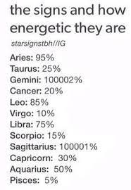 Pin By Advicingmenondates On Magic Mega Hit Zodiac Signs Gemini Gemini Zodiac Gemini