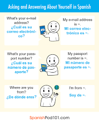 (informal) (singular) i relaxed a lot this weekend. How To Introduce Yourself In Spanish A Good Place To Start Learning Spanish