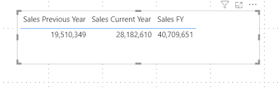 You divide the new number by the old number to find the ratio. How To Calculate Year On Year Yoy Growth Dax Calculations Enterprise Dna Forum