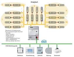 Check spelling or type a new query. Https Www Theben De Ocsmedia Optimized Full O4299v42 20knx Hb Dali Gateway V1 1 20 20handbuch Pdf