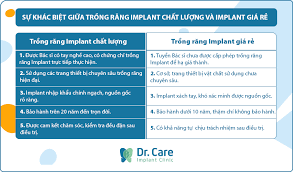 Cảnh báo: Implant giá rẻ - Tiền mất tật mang | Dr. Care