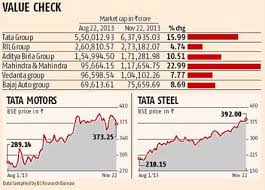 Investors Bet Big On Tata Shares Business Standard News