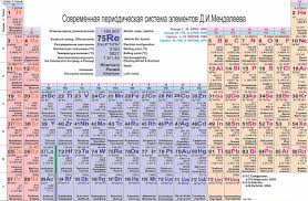 Yaponskie Fiziki Sintezirovali 113 J Element Tablicy Mendeleeva Yugopolis