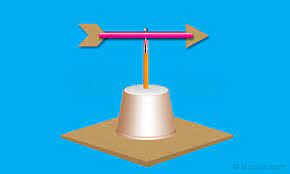 More images for how to make a wind vane out of wood » How To Make A Wind Vane In 5 Extremely Easy Steps Science Struck