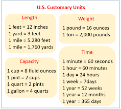 Measurement Conversion Examples Solutions Videos