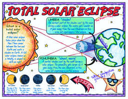 Total Solar Eclipse 2017 Science Doodle Note Interactive Notebook Anchor Chart