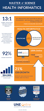 Health informatics is a relatively new field, and the as the field continues to grow, however, we will likely see an increase in the number of medical schools. Infographic Master Of Science In Health Informatics Une Online College Of Graduate And Professional Studies