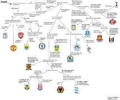 View premier league first team club and player records, including goals scored, clean sheets and passes, on the official website of the premier league. My Favorite Team Got Relegated Who Should I Now Root For In The Premier League Quora