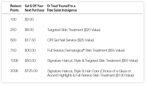 Ulta Rewards Points Value Ulta Rewards Point Chart