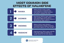 Image result for Nalmefene