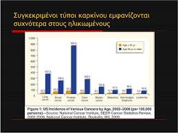Ο φύλακας άγγελος μυστικά κατευθύνει επίσης και τα βήματά του σε καθετί καλό και τον απομακρύνει όσο του είναι επιτρεπτό, από το κακό και την αμαρτία. H 8esh Ths Xhmeio8erapeias Se As8eneis Triths Hlikias Aggelos K Koytras Pa8ologos Ogkologos Ogkologiko Tmhma Pgnp Pdf Free Download