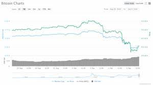 Is bitcoin haram or halal / menilik bitcoin haram atau halal ini 11 catatan mui : Wie Viel Ist 10 Bitcoin Wert Toerggelen Store