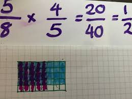 Model each problem on the rectangles, dividing and shading the regions based on the two fractions, and count the overlapping parts to frame the product. Multiplying Fractions Area Model Teaching Resources