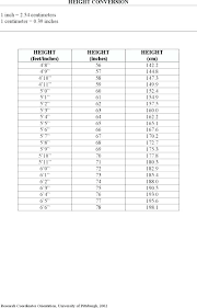Thorough Cm To Inch Conversion Chart For Height Printable