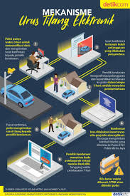 Kena Tilang Elektronik Begini Cara Mengurusnya Infografis Pengetahuan Belajar