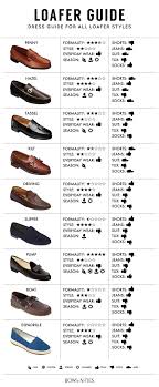 Guide To Mens Loafers How To Wear Loafers Mens Fashion Men Style Tips