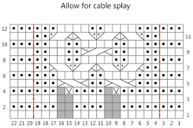 Cable Splay Demystefied Knitting Knitting Knitting