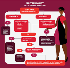Pin By Terry Bahati On Temporary In 2020 Cash Management How To Plan Online Share Trading