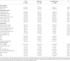 Frontiers | Impact of Stress Hyperglycemia on Early Neurological  Deterioration in Acute Ischemic Stroke Patients Treated With Intravenous  Thrombolysis