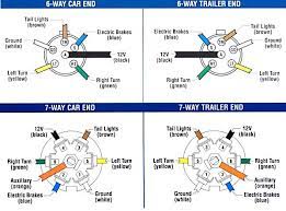 Maybe you would like to learn more about one of these? Trailer Wiring And Brake Control Wiring For Towing Trailers