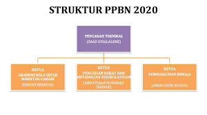 Jadi setiap negara harus patuh dan harus melaksanakan keputusan fifa, tidak terkecuali dalam hal ukuran lapangan. Twitter à¤ªà¤° Nfdp Official Struktur Program Pembangunan Bola Sepak Negara Ppbn Di Perkemas Jawatankuasa Pemandu Program Pembangunan Bola Sepak Negara Ppbn Telah Bersetuju Untuk Melantik Saad Ichalelene Sebagai Pengarah Teknikal Program Pembangunan