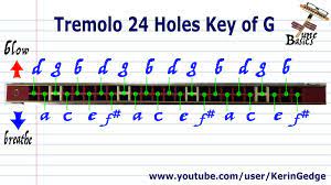 Tune Basics Note Chart For 24 Hole Tremolo Key Of G Ode To Joy Chart Harmonica