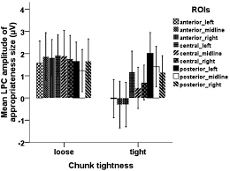 Opposite for those rare left handed nuts. Left Hemispheric Predominance On Appropriateness Evaluation Of Restructuring During Chunk Decomposition Problem Solving Zhang 2021 Psychophysiology Wiley Online Library