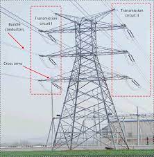 We did not find results for: A Typical Transmission Line Tower Source Adapted From The Work In 40 Download Scientific Diagram