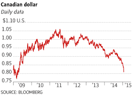 lower loonie winners losers inflation calculator