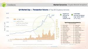 Market capitalization = price * circulating supply Bitcoin Price Usd Coingecko Bitcoin Wallet Best Reddit Pomdesign Oliver Mayer Photography