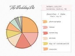 It makes your prices more approachable. The Wedding Pie Jennifer Jake Ruffled