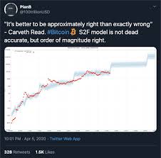 Various research reports expect bitcoin to be trading materially. Thread By Ercwl 1 15 Today I M Comparing The Two Currently Most Popular Bitcoin Price Models