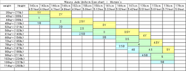 Complete Fuji Judo Size Chart 2019