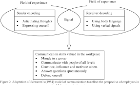 © © all rights reserved. Pdf Employers Views On Importance Of English Proficiency And Communication Skill For Employability In Malaysia Semantic Scholar