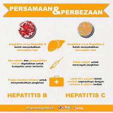 If hepatitis b progresses to serious liver damage, such as liver cancer or cirrhosis, symptoms may become more prominent. Phylox Phyloxians Twitter