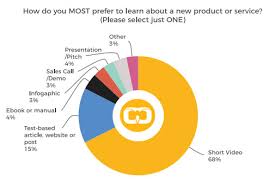 the state of video marketing 2019 the latest insights stata