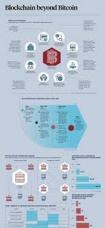 The mining process is faster than mining bitcoin. Pin By Michele Dn On Big Data Blockchain Blockchain Cryptocurrency Cryptocurrency