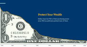 The value will depend on the series and the bill's condition. Us Dollar Devaluation Since 1913 Updated 2021