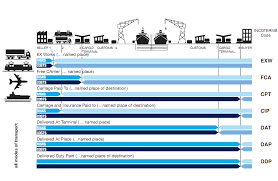 In other words, fca freight terms say that mr. De Ru En About Us History Sovtrans Team Media Center Certificats Photo Gallery Contact Sovtrans Network Sovtrans Network Sovtrans Fleet Market Sectors Road Transports Transport Geography Road Transport Types Road Transport Request Incoterms 2010