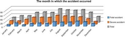 Results ranging from minor to disabling injuries, and. Analysis Of Occupational Accidents In The Construction Industry With Regards To Selected Time Parameters